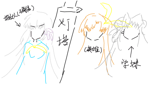姬野永遠